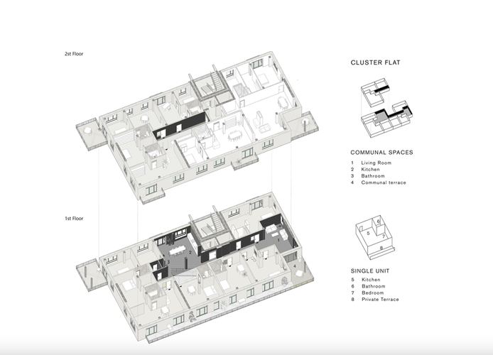 <p>From the manual "Starting Up Communities, A Design Kit for Collaborative Housing," Fondazione Housing Sociale, Milan, Italy.  Research by Dorit Fromm, Author, Architect, BP2022 Juror: (<a href='/competition/essay/2022/essay-question'>See Essay Question: Introductions by jurors.</a>)</p>
